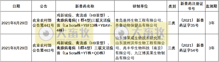 国内禽腺病毒疫苗情况
