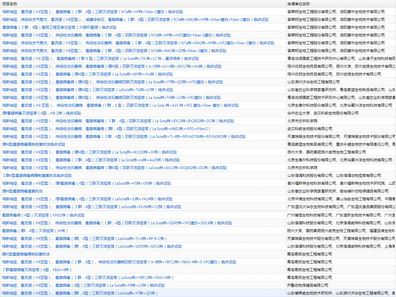 国内禽腺病毒疫苗情况