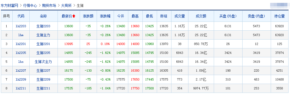2022.01.11-今日猪价近81天最低价,14省跌破7元;头均仍有盈利150元已连续10周盈利;大北农拟增投资5大项目还有鼓励优育方案