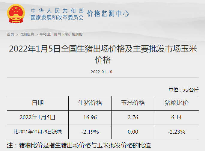 发改委最新数据：2022年1月第1周猪粮比价、猪料、鸡料、蛋料比价情况——生猪肉鸡鸡蛋价格均下降，肉鸡亏损，生猪蛋鸡仍有盈利