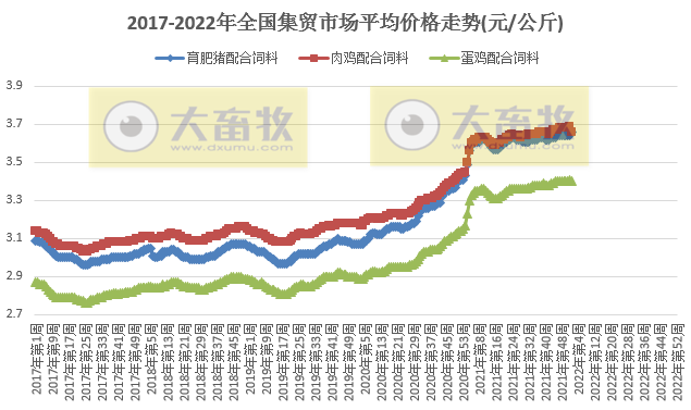 农业农村部发布最新数据:2022年1月第1周畜牧业产品和饲料集贸市场价格情况——牛羊肉价格增长,生猪家禽产品下降