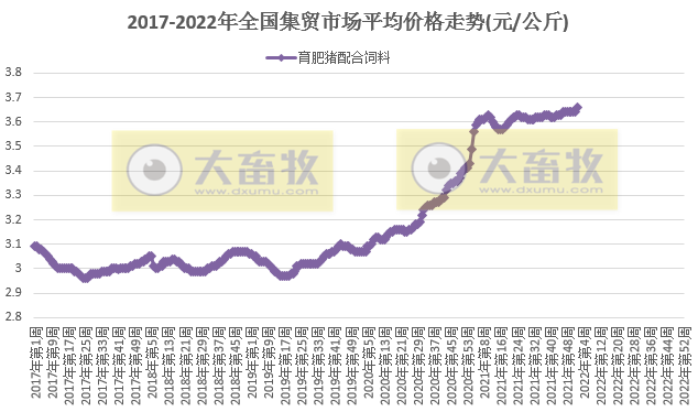 2022.01.13今日猪价及畜牧资讯