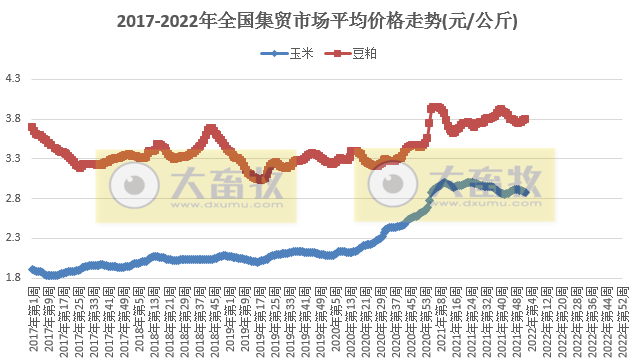 2022.01.13今日猪价及畜牧资讯
