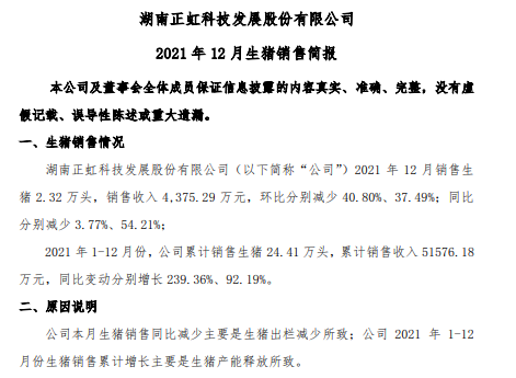 正虹科技：2021年销售生猪24.41万头，同比增长239%； 收入5.16亿元，同比增长92%