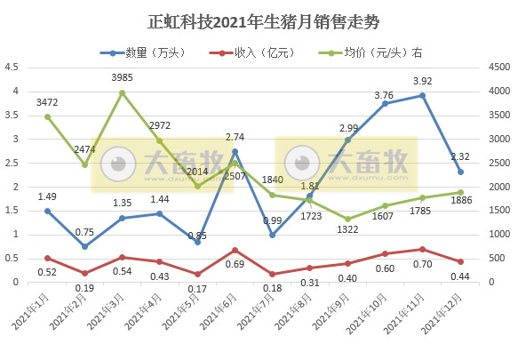 2022.01.13今日猪价及畜牧资讯