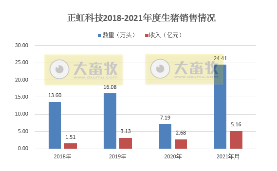 2022.01.13今日猪价及畜牧资讯