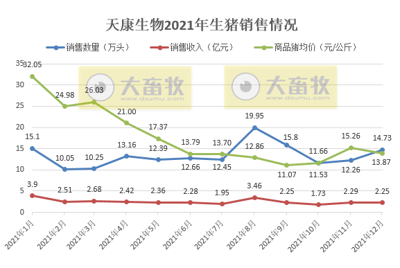 2022.01.13今日猪价及畜牧资讯
