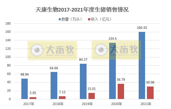 2022.01.13今日猪价及畜牧资讯