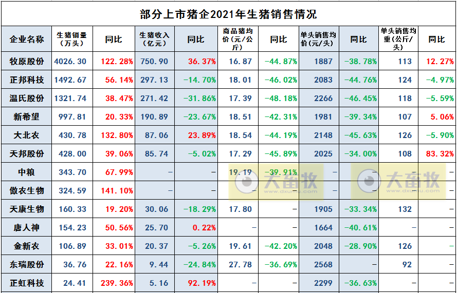 2022.01.13今日猪价及畜牧资讯
