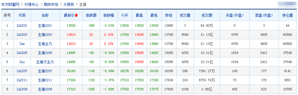 2022.01.13今日猪价及畜牧资讯