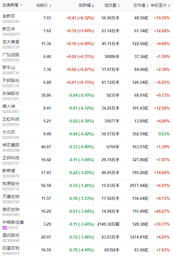 2022.01.13今日猪价及畜牧资讯