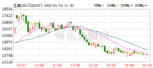 2022.01.14今日猪价及畜牧资讯