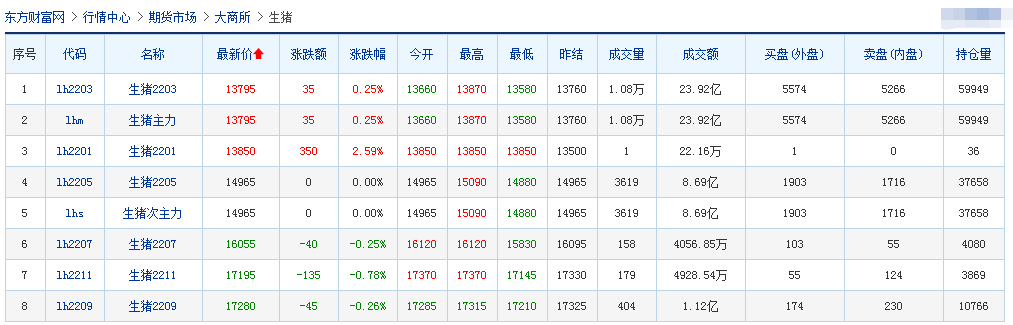 2022.01.14今日猪价及畜牧资讯