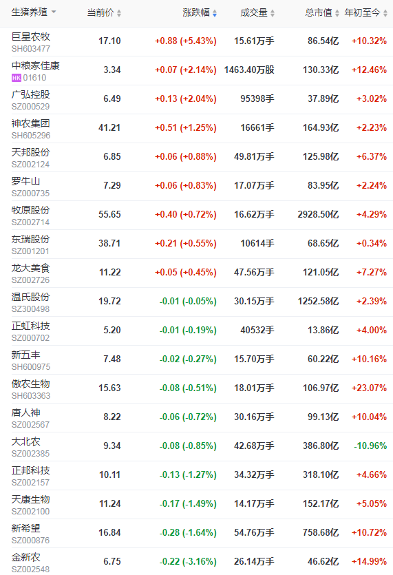 2022.01.14今日猪价及畜牧资讯