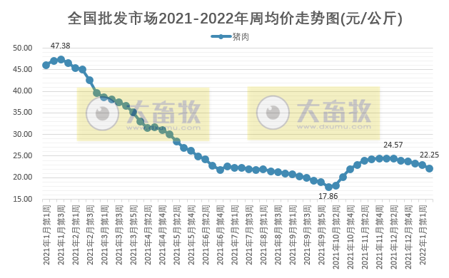 2022.01.15今日猪价及畜牧资讯