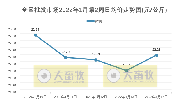 2022.01.15今日猪价及畜牧资讯