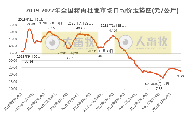 2022.01.15今日猪价及畜牧资讯