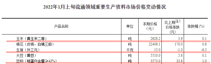 2022.01.15今日猪价及畜牧资讯