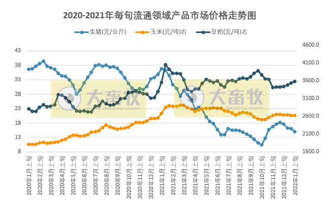 2022.01.15今日猪价及畜牧资讯