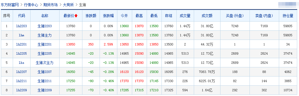2022.01.15今日猪价及畜牧资讯