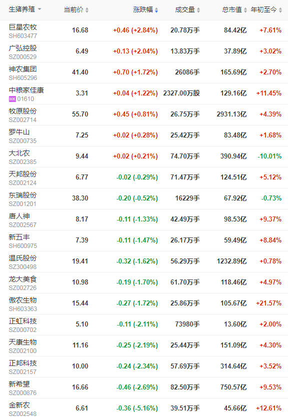 2022.01.15今日猪价及畜牧资讯