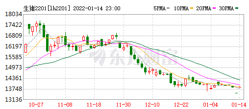 2022.01.15今日猪价及畜牧资讯