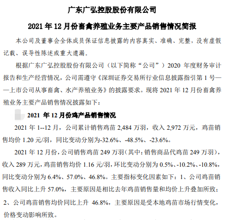 广弘控股2021年度生猪和鸡苗销售情况