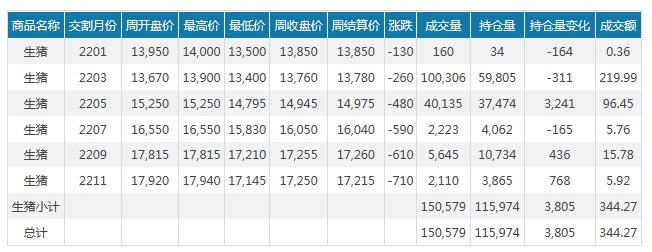 2022.01.16今日猪价及畜牧资讯