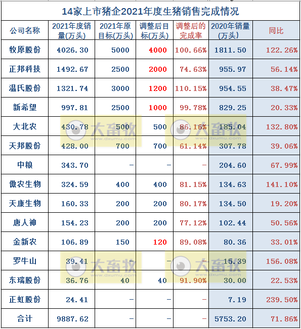 2022.01.17今日猪价及畜牧资讯