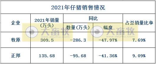 14家上市猪企2021年度生猪销售业绩和生产指标PK