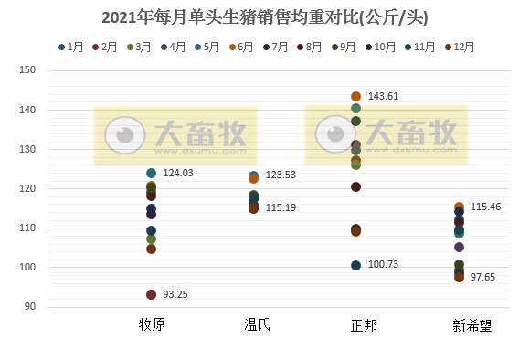 14家上市猪企2021年度生猪销售业绩和生产指标PK