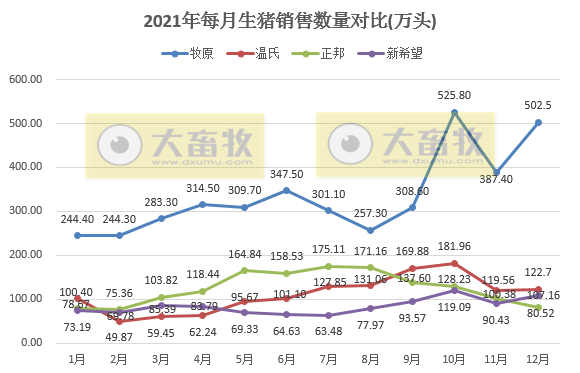 14家上市猪企2021年度生猪销售业绩和生产指标PK