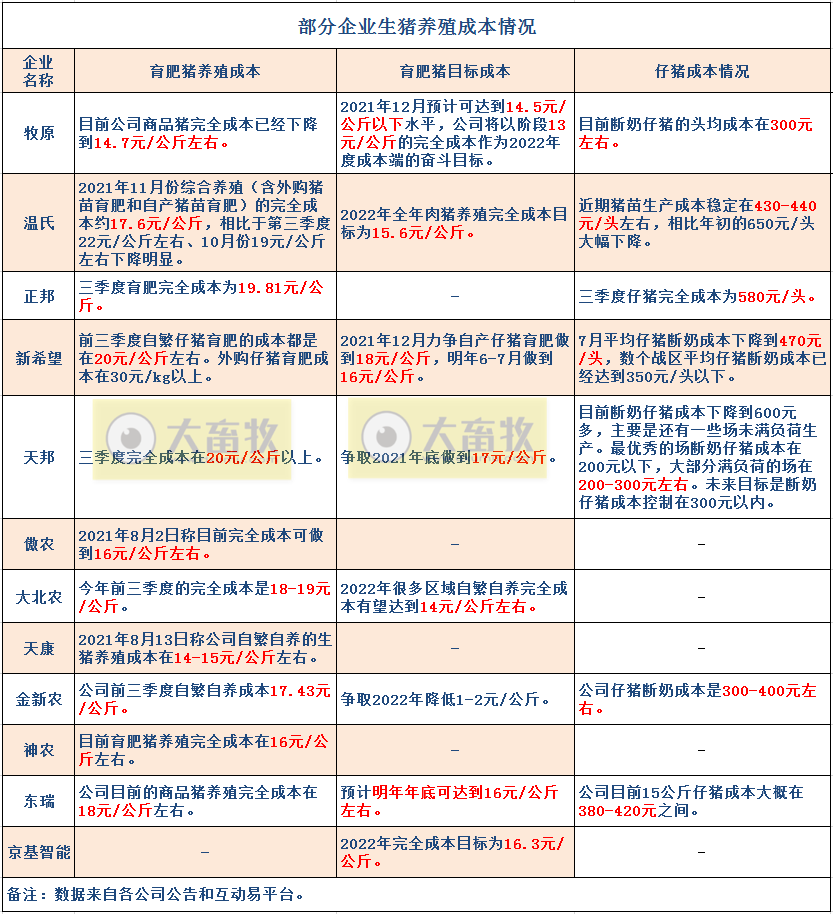 2022.01.18-今日猪价及畜牧资讯