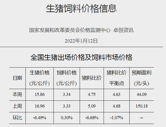 2022.01.17今日猪价及畜牧资讯