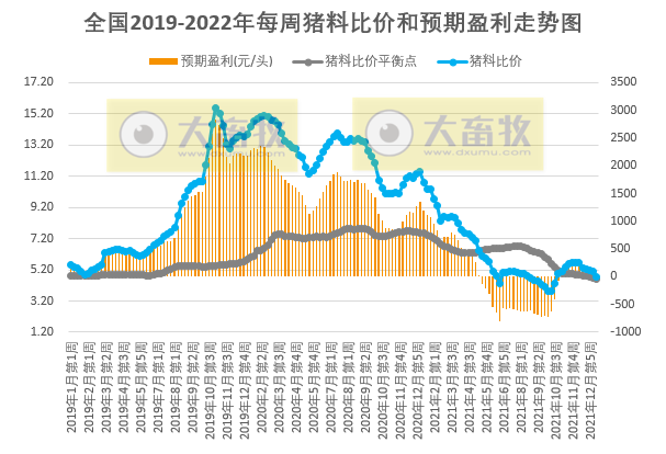 2022.01.17今日猪价及畜牧资讯