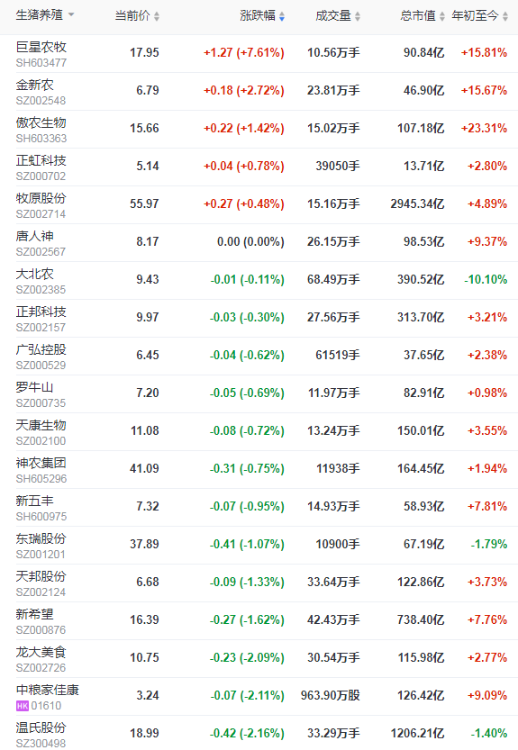 2022.01.17今日猪价及畜牧资讯