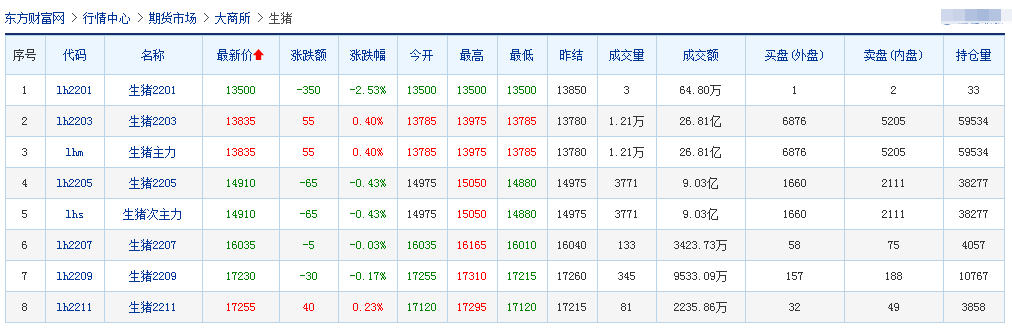 2022.01.17今日猪价及畜牧资讯