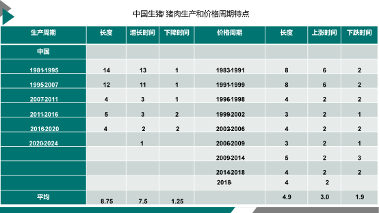 朱增勇分享《生猪产业和市场形势及未来展望》