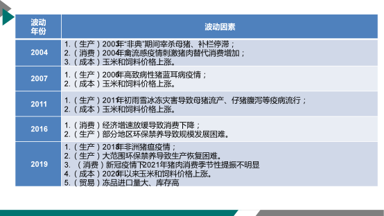 朱增勇分享《生猪产业和市场形势及未来展望》
