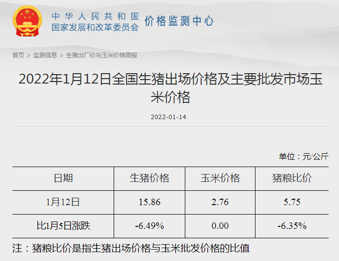 发改委最新数据：2022年1月第2周猪粮比价、猪料、鸡料、蛋料比价情况——猪粮比跌破6，将发布三级预警，生猪蛋鸡盈利，肉鸡亏损