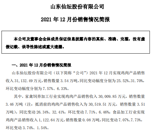 仙坛股份2021年度鸡肉产品销售情况