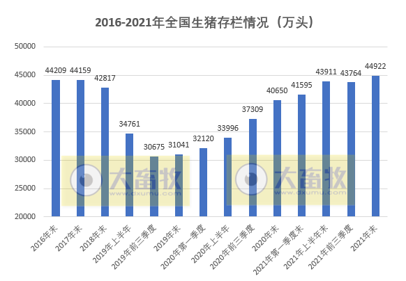 2022.01.18-今日猪价及畜牧资讯