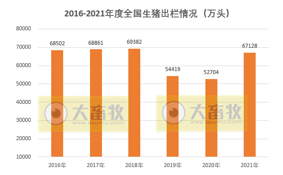 2022.01.18-今日猪价及畜牧资讯