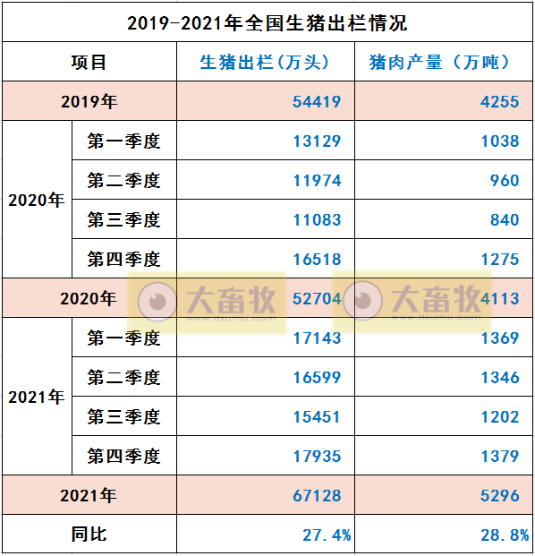 2022.01.18-今日猪价及畜牧资讯