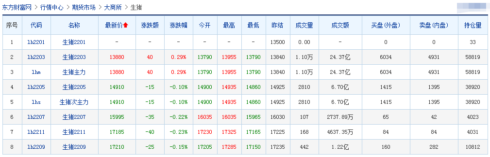 2022.01.18-今日猪价及畜牧资讯