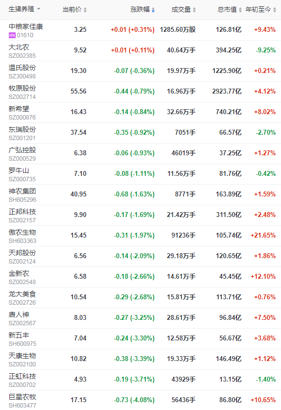 2022.01.18-今日猪价及畜牧资讯