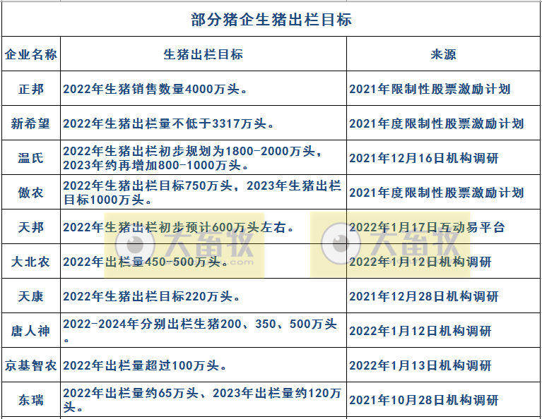 14家上市猪企2021年度生猪销售业绩和生产指标PK