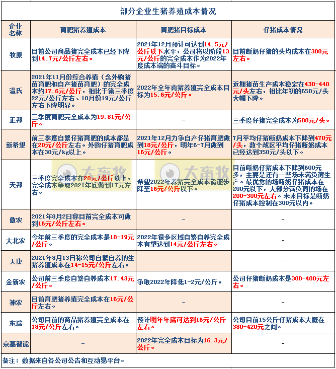 14家上市猪企2021年度生猪销售业绩和生产指标PK