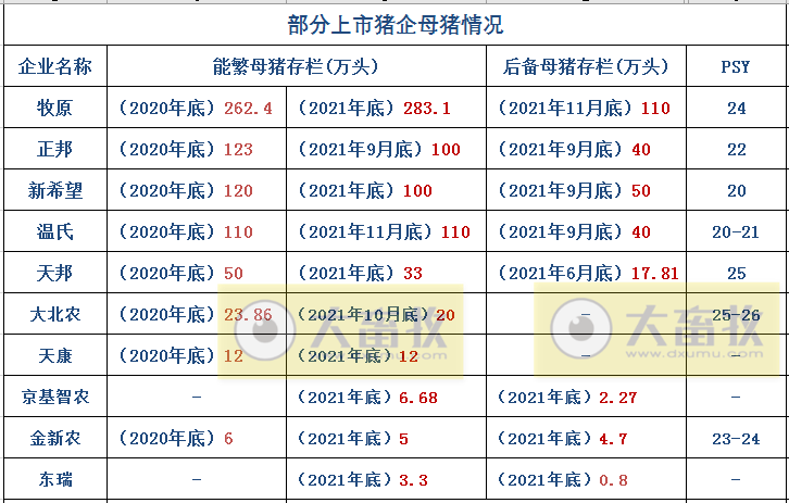 14家上市猪企2021年度生猪销售业绩和生产指标PK