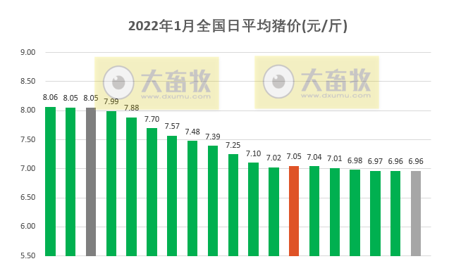 2022.01.19-今日猪价及畜牧资讯